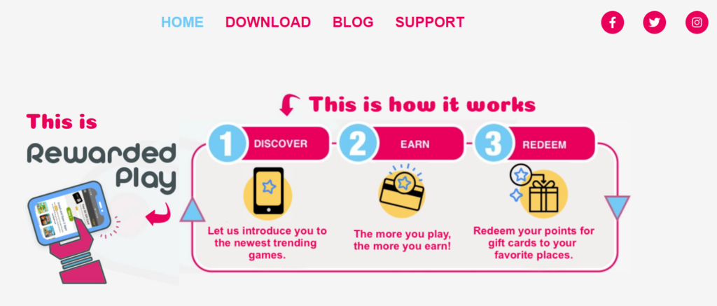 Rewarded Play App Review: Legit? (Full Details + Rating)