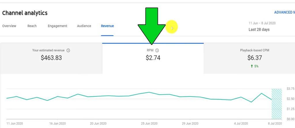 What is your YouTube RPM?