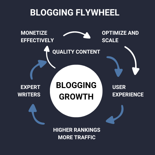 Blogging Business1