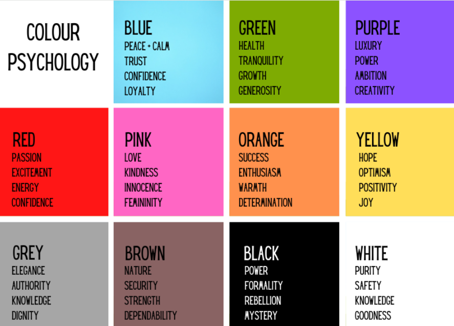 colour psychology chart