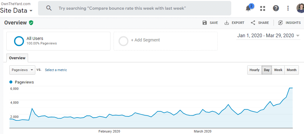 Internal link case study