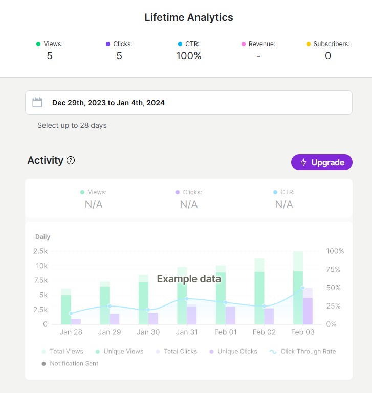 Linktree Analytics