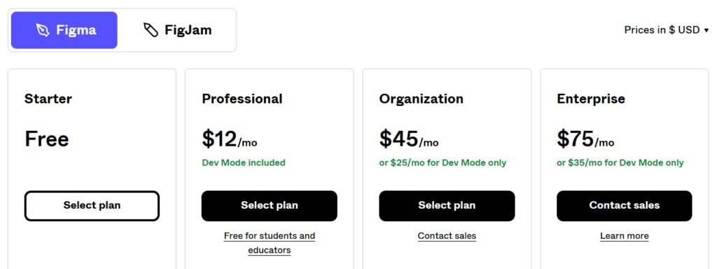 Figma Pricing