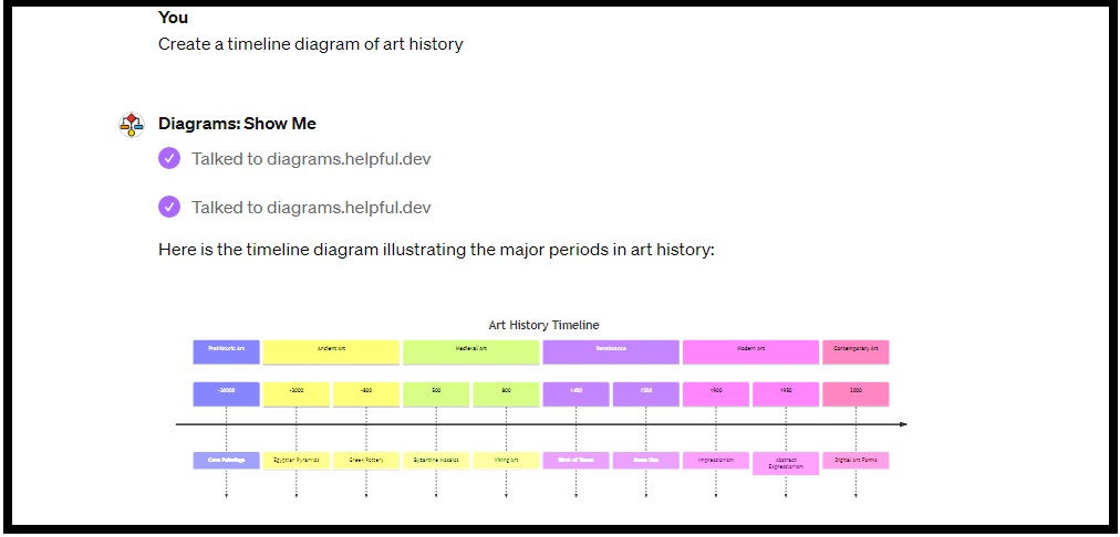 Diagrams Show Me plugin generated timeline.