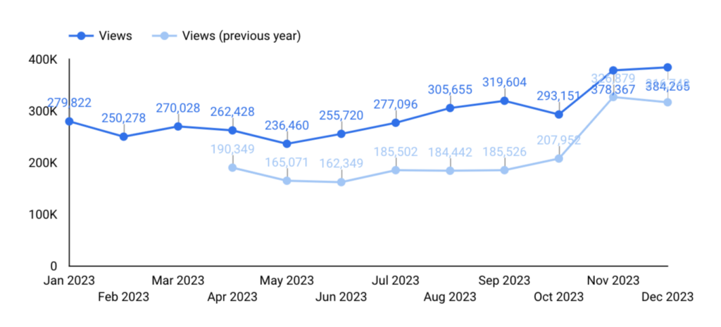 SS-traffic-growth-1024x465.png