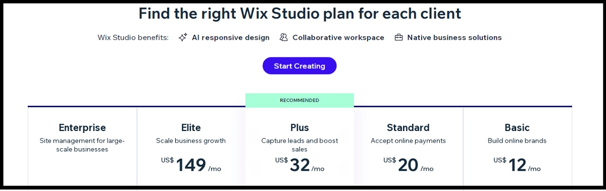 Wix pricing.